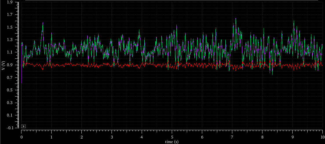 Final Output (Purple), Input (Red) and Preamplifier Output (Green)
