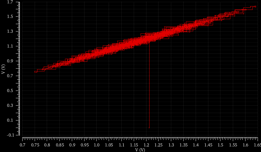 Final Output/Sampled Input YvsY Curve