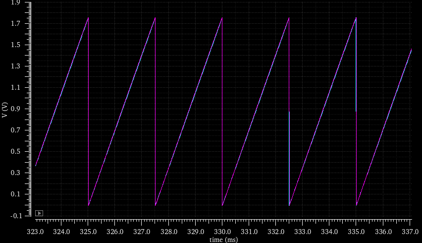 Ramp Generator Output (Purple) and Counter Output (Blue)