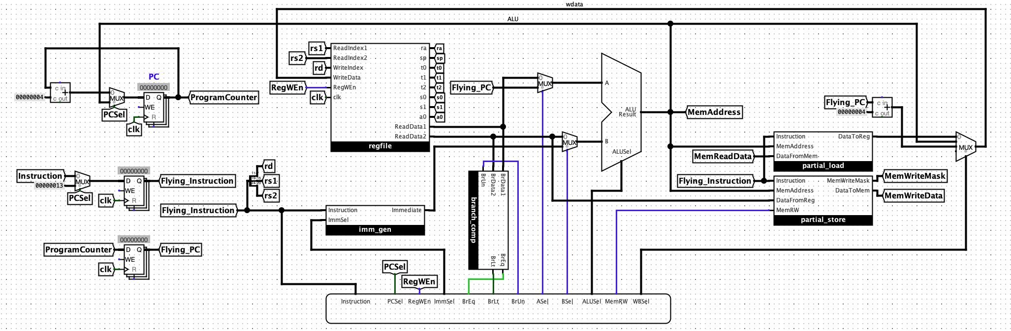 Pipelined CPU
